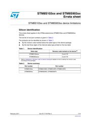STM8S903F3M3TR datasheet.datasheet_page 1