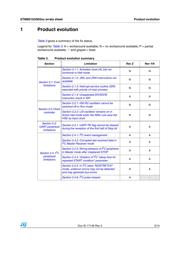 STM8S903F3M3TR datasheet.datasheet_page 3