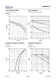 IPG20N04S4L-11 数据规格书 6