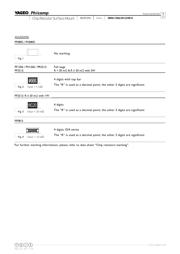 PF2512FKF7W-0R01L datasheet.datasheet_page 4
