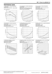 AQV221A datasheet.datasheet_page 3