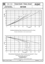 DD104N14K datasheet.datasheet_page 6