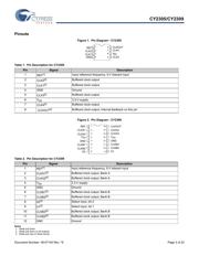 CY2309ZXI1H datasheet.datasheet_page 3