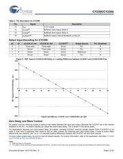 CY2309ZXI1H datasheet.datasheet_page 4