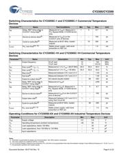 CY2309ZXI1H datasheet.datasheet_page 6