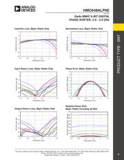 HMC648ALP6E datasheet.datasheet_page 2