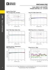 HMC648ALP6E datasheet.datasheet_page 3