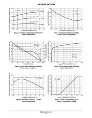 MC34166THG datasheet.datasheet_page 4