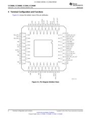 CC2564BYFVR datasheet.datasheet_page 6