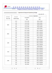 1206B475K500AT datasheet.datasheet_page 4