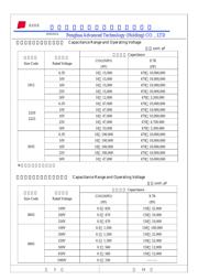 1206B475K500AT datasheet.datasheet_page 5