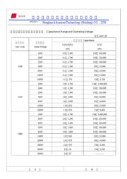 1206B475K500AT datasheet.datasheet_page 6