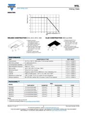 WSL20105L000FEB datasheet.datasheet_page 3