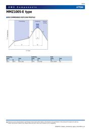 MMZ1005A222E datasheet.datasheet_page 4