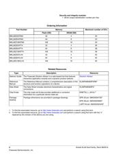 MKL26Z64VFM4 datasheet.datasheet_page 2