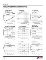 LT5517EUF#TRPBF datasheet.datasheet_page 4