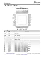 ADS5562IRGZR datasheet.datasheet_page 4