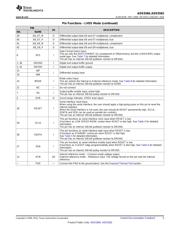 ADS5562IRGZR datasheet.datasheet_page 5