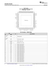 ADS5562IRGZR datasheet.datasheet_page 6