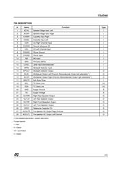 TDA7461D datasheet.datasheet_page 3