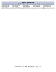 AD5412AREZ datasheet.datasheet_page 2