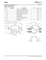 DRV8836 datasheet.datasheet_page 6