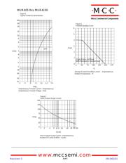 MUR4100-TP datasheet.datasheet_page 2