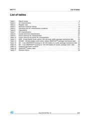 M41T11M6E datasheet.datasheet_page 3