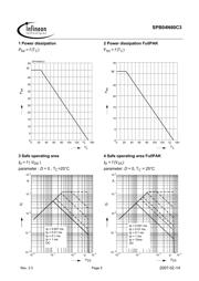 SPB04N60C3 数据规格书 5