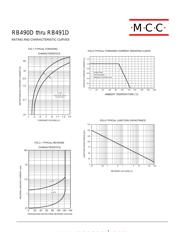 RB491D datasheet.datasheet_page 2