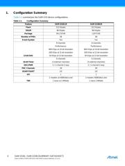 ATSAMG53N19A-AU datasheet.datasheet_page 4