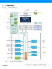 ATSAMG53N19A-AU datasheet.datasheet_page 5