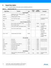 ATSAMG53N19A-AU datasheet.datasheet_page 6