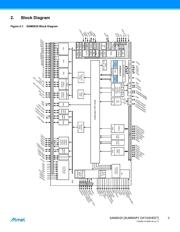 AT91SAM9X25-CU datasheet.datasheet_page 3