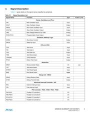 AT91SAM9X25-CU datasheet.datasheet_page 4