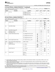 LPV7215MG/NOPB datasheet.datasheet_page 5