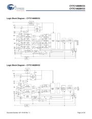 CY7C1480BV33-200AXC 数据规格书 2
