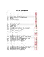TLV320AIC23BRHDR datasheet.datasheet_page 5