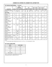 5962-8875901EA datasheet.datasheet_page 5