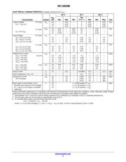 MC14029BCPG datasheet.datasheet_page 3