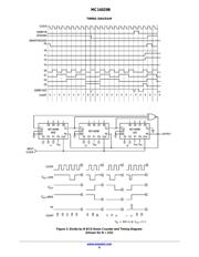 MC14029BCPG datasheet.datasheet_page 6