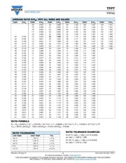 TFPT0603L1001FV datasheet.datasheet_page 3