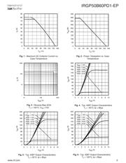 IRGP50B60PD1-EP datasheet.datasheet_page 3