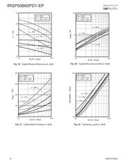 IRGP50B60PD1-EP datasheet.datasheet_page 6