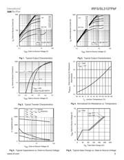 IRFS3107TRLPBF datasheet.datasheet_page 3