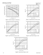 IRFS3107TRLPBF datasheet.datasheet_page 6