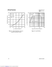 IRGP4050 数据规格书 6