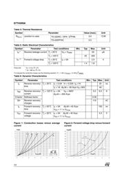 STTH5R06 datasheet.datasheet_page 2