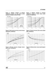 STTH5R06 datasheet.datasheet_page 3