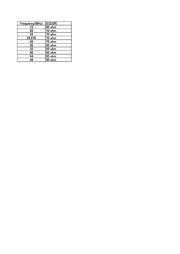 NX2520SA-16.000000MHZ datasheet.datasheet_page 2
